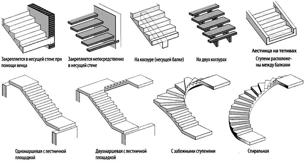 Виды лестниц в частном доме